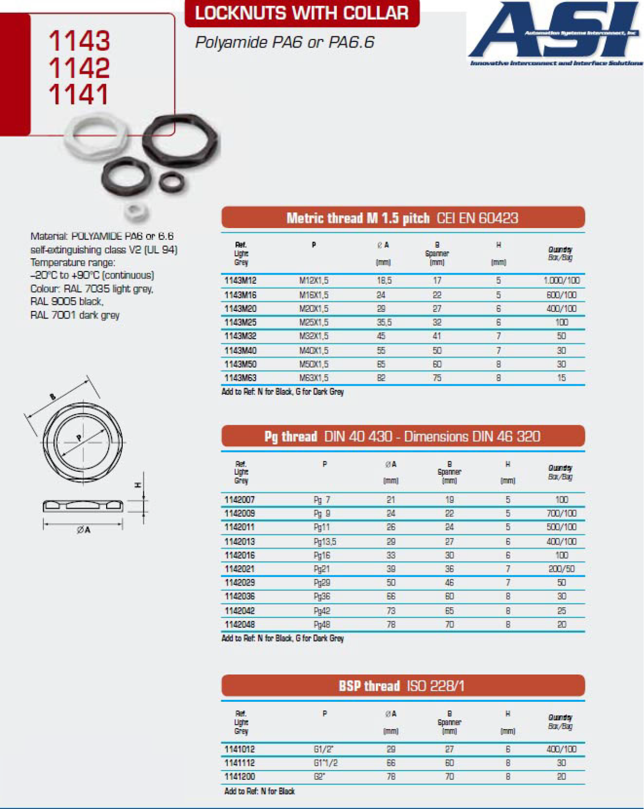 ASI-Automation Systems Interconnect 1141, 1142, 1143 Data Sheet