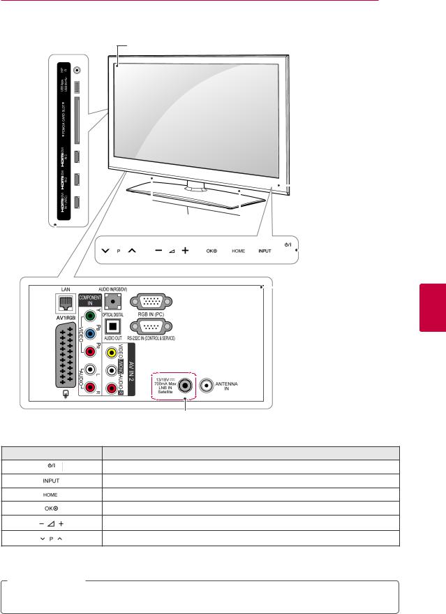 Lg 47LV375S, 37LV375S, 50PZ750, 60PZ750 User Manual