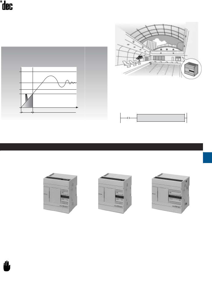 IDEC MicroSmart Series Data Sheet