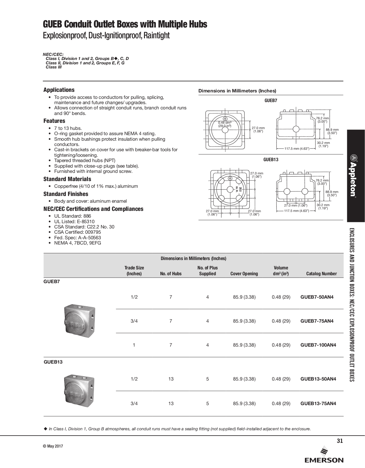 Appleton GUEB Conduit Outlet Boxes with Multiple Hubs Catalog Page