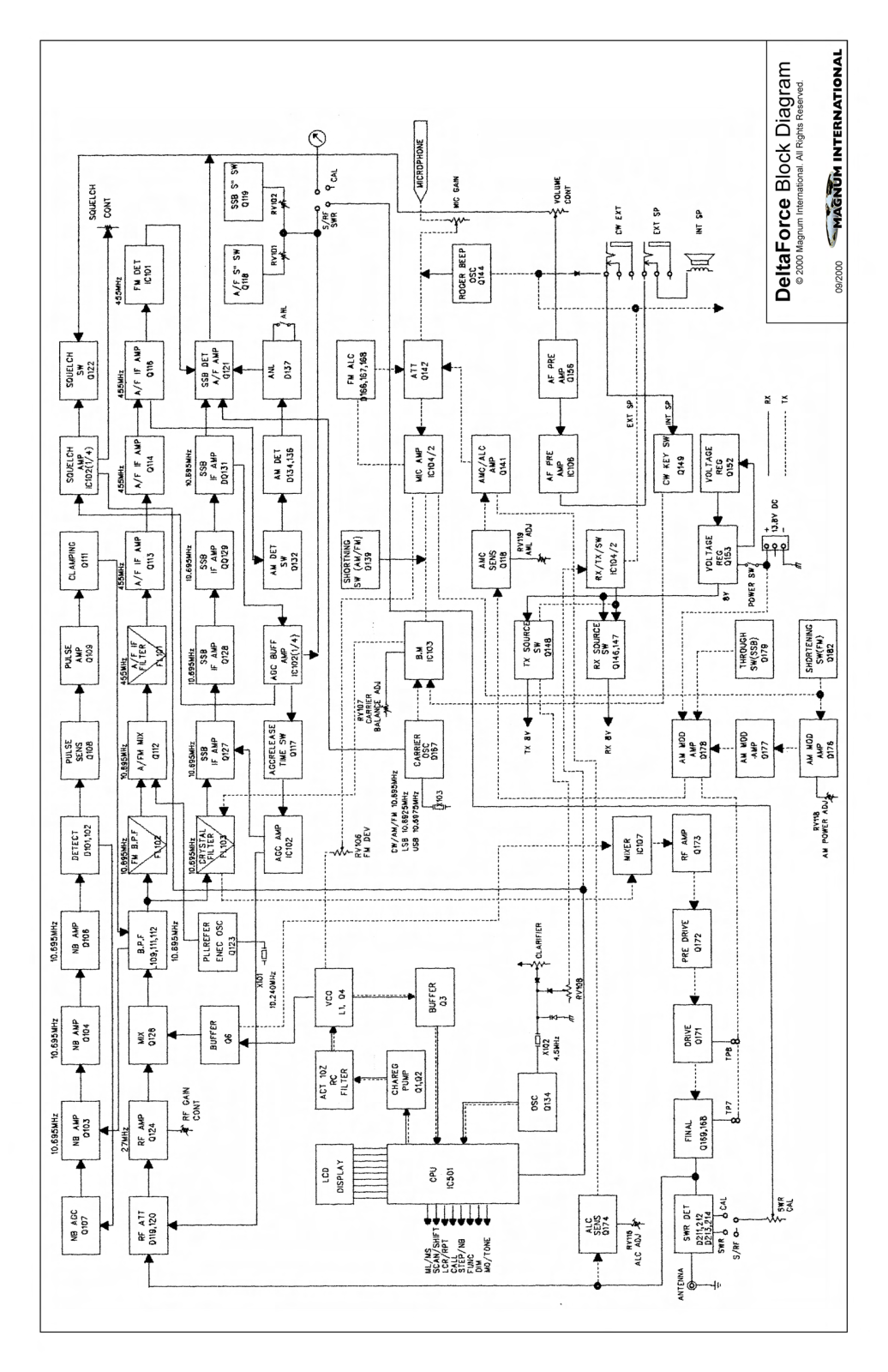 magnum Delta Force Diagram