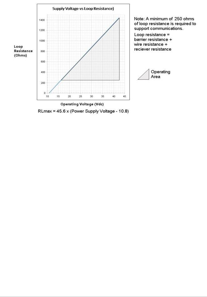 Honeywell STG800 User Manual