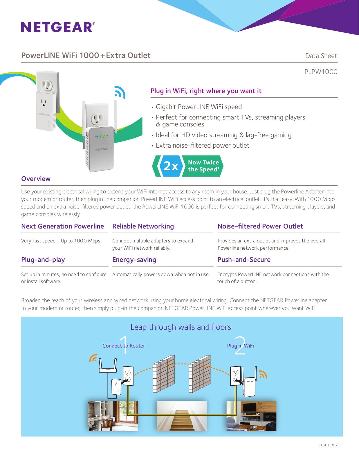 Netgear PLPW1000 Data Sheet