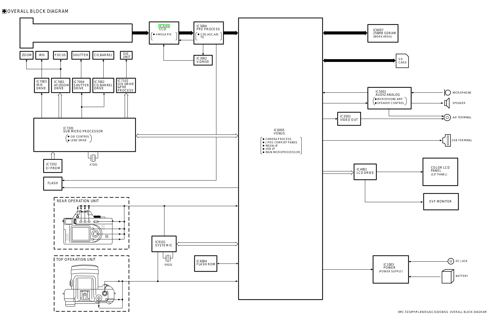 PANASONIC DMC-FZ10, DMC-FZ10PP BLOCK DIAGRAM