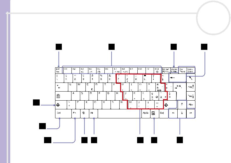 Sony PCG-FX702, PCG-FX705, PCG-FX701 User Manual