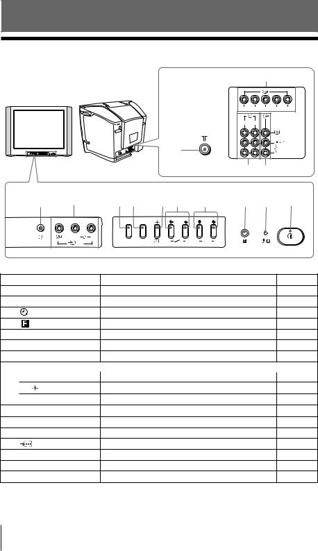 Sony KV-SW292M91, KV-SW252M91 User Manual
