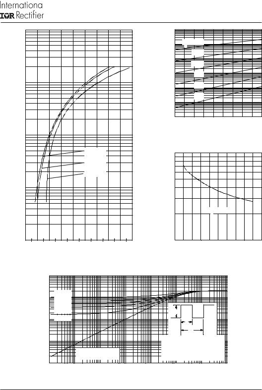 Vishay 12TQ..., 12TQ...S Data Sheet