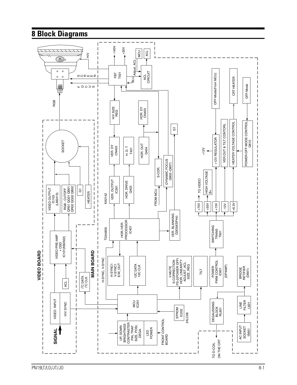 Samsung PN19LT9L, PN19JT-LT Block Diagram