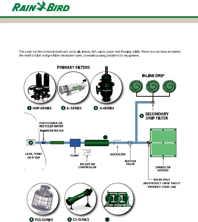 Rain Bird Filtration Products User Manual