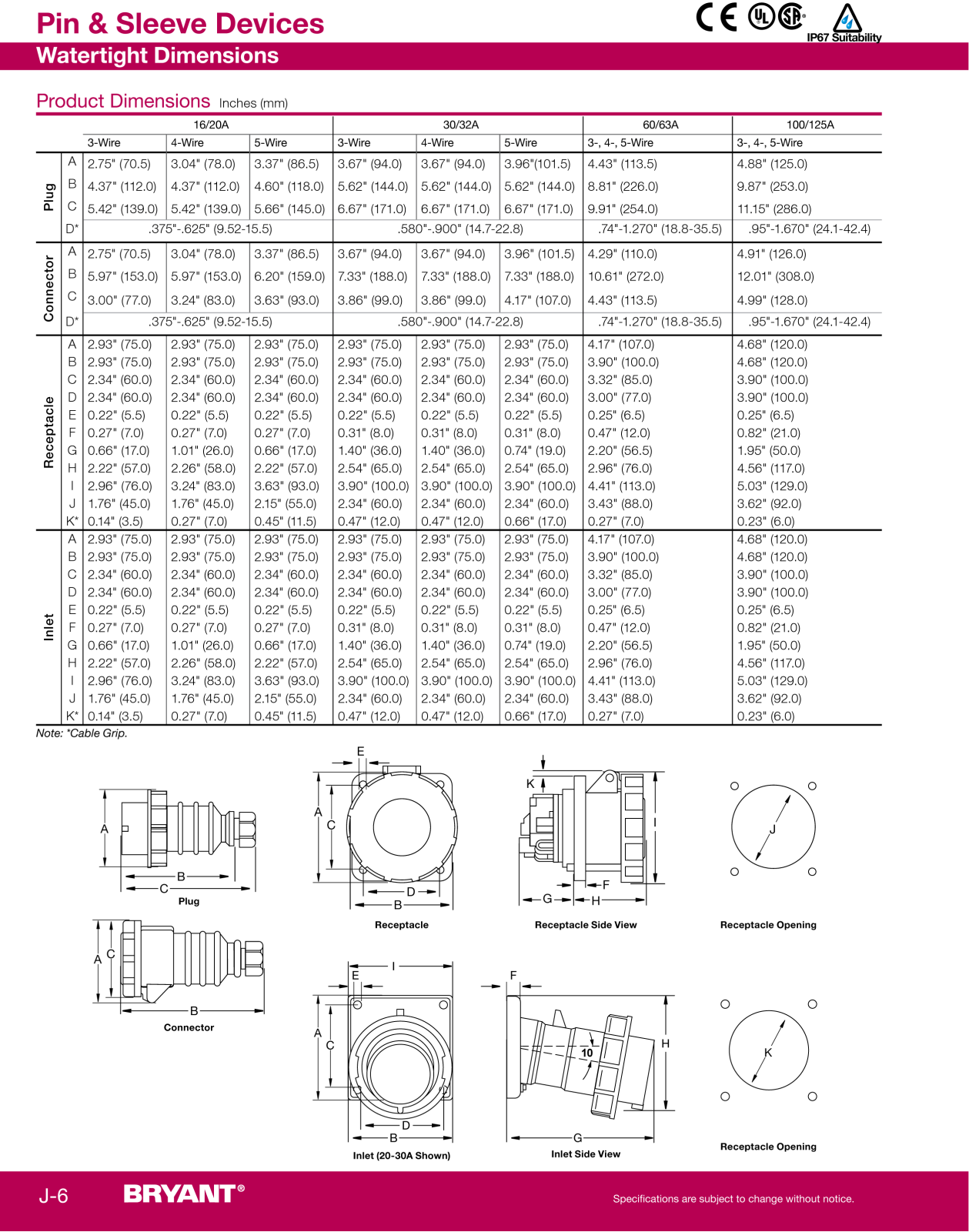 Bryant Electric pin devices, sleeve devices Dimensional Sheet