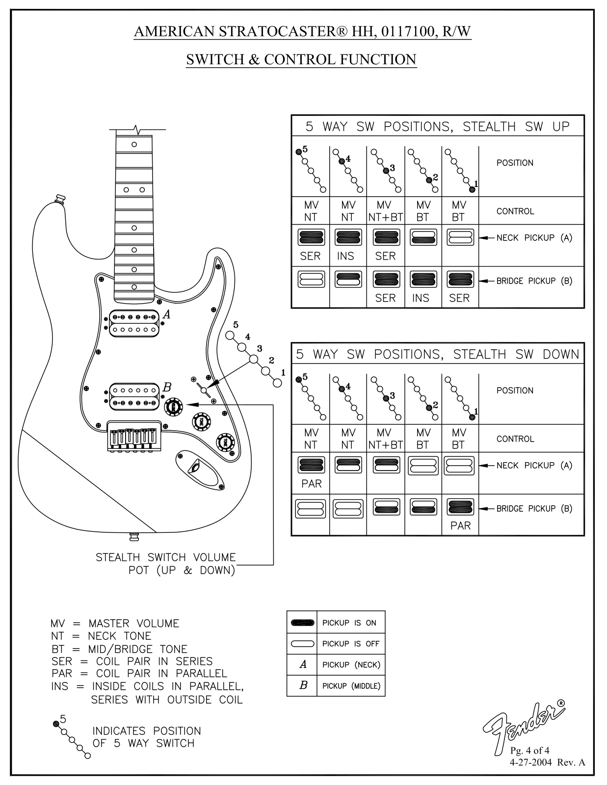 Fender American Stratocaster User Manual