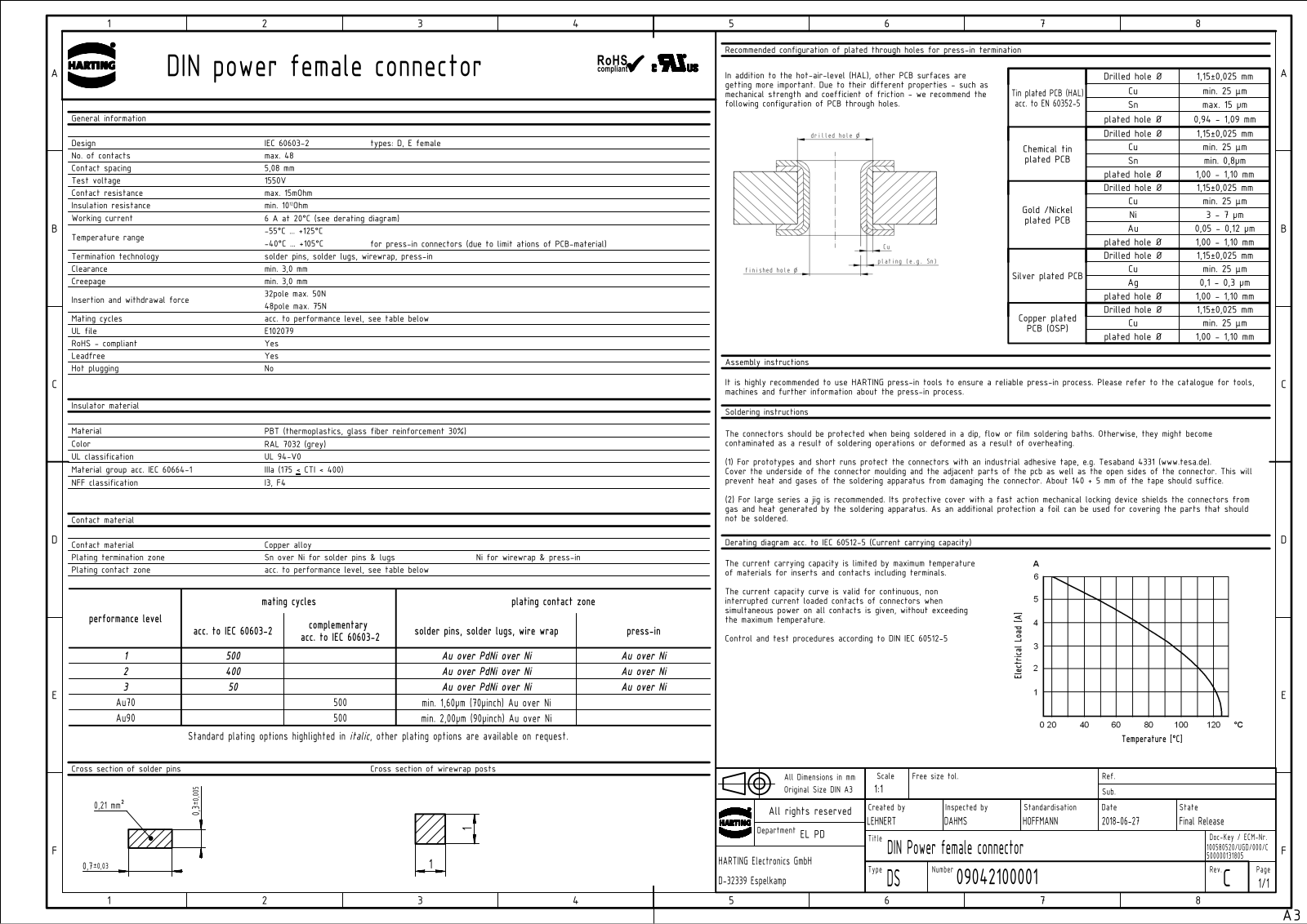 HARTING 0904 232 6832 Datasheet - ManualMachine.com
