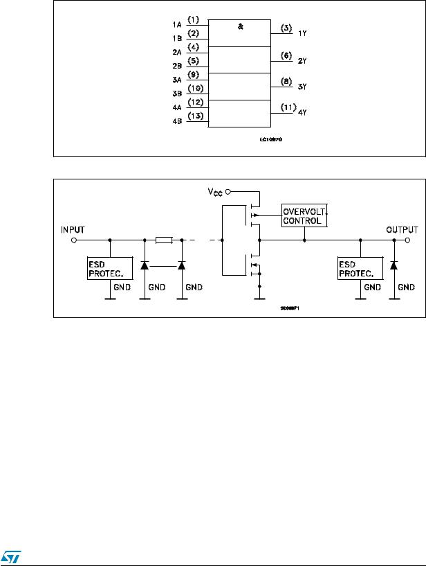 ST 74LCX08 User Manual