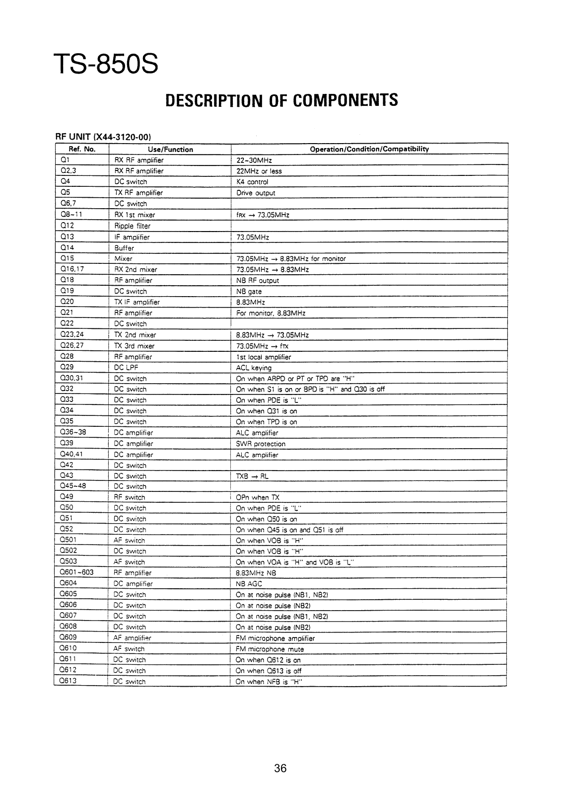 Kenwood TS-850-S Service manual