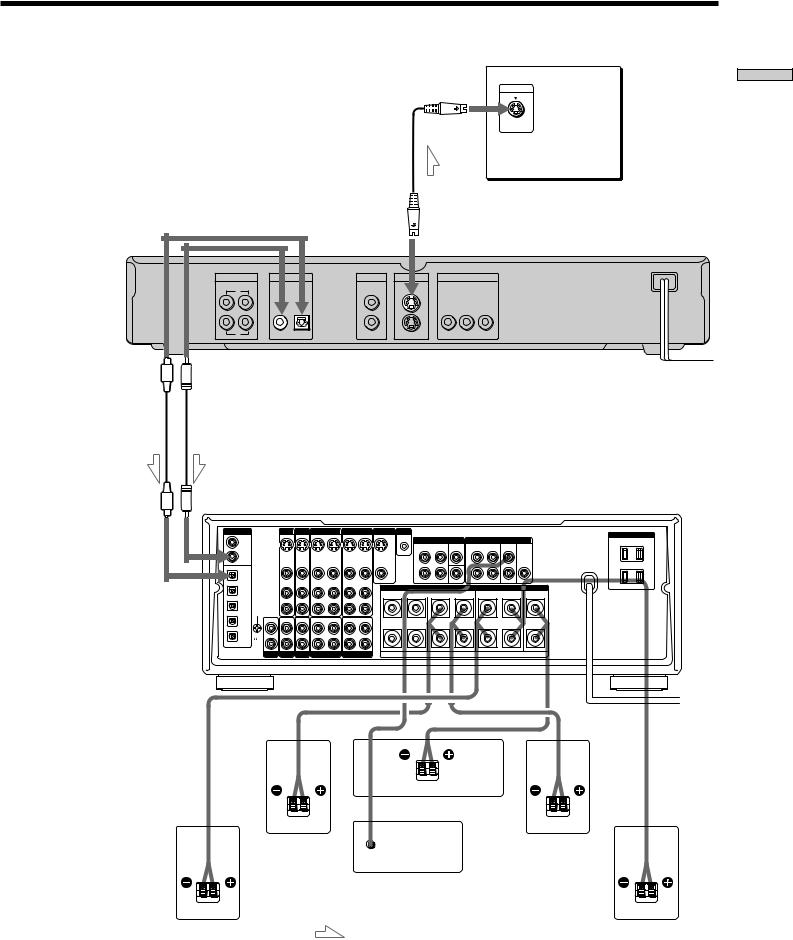 Sony DVP-S360 User Manual