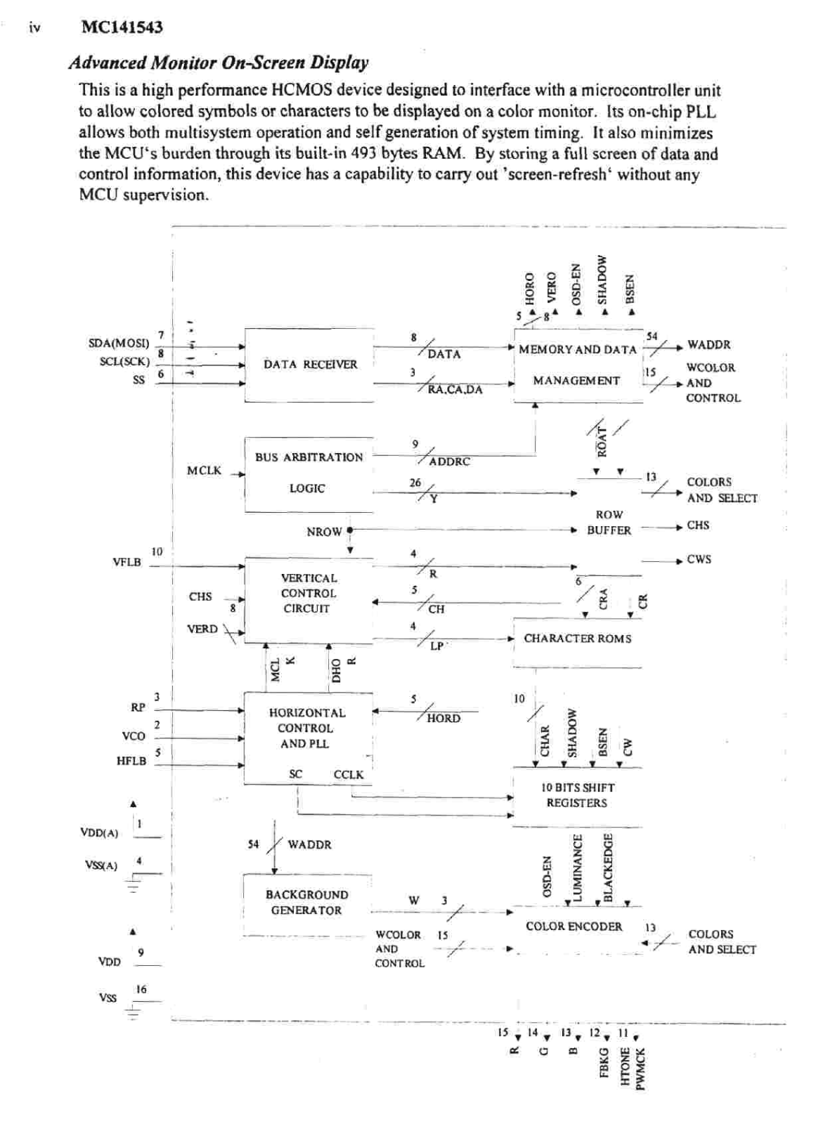 MAG DX530, DJ530, XJ500, XJ530, VD0512 Schematic