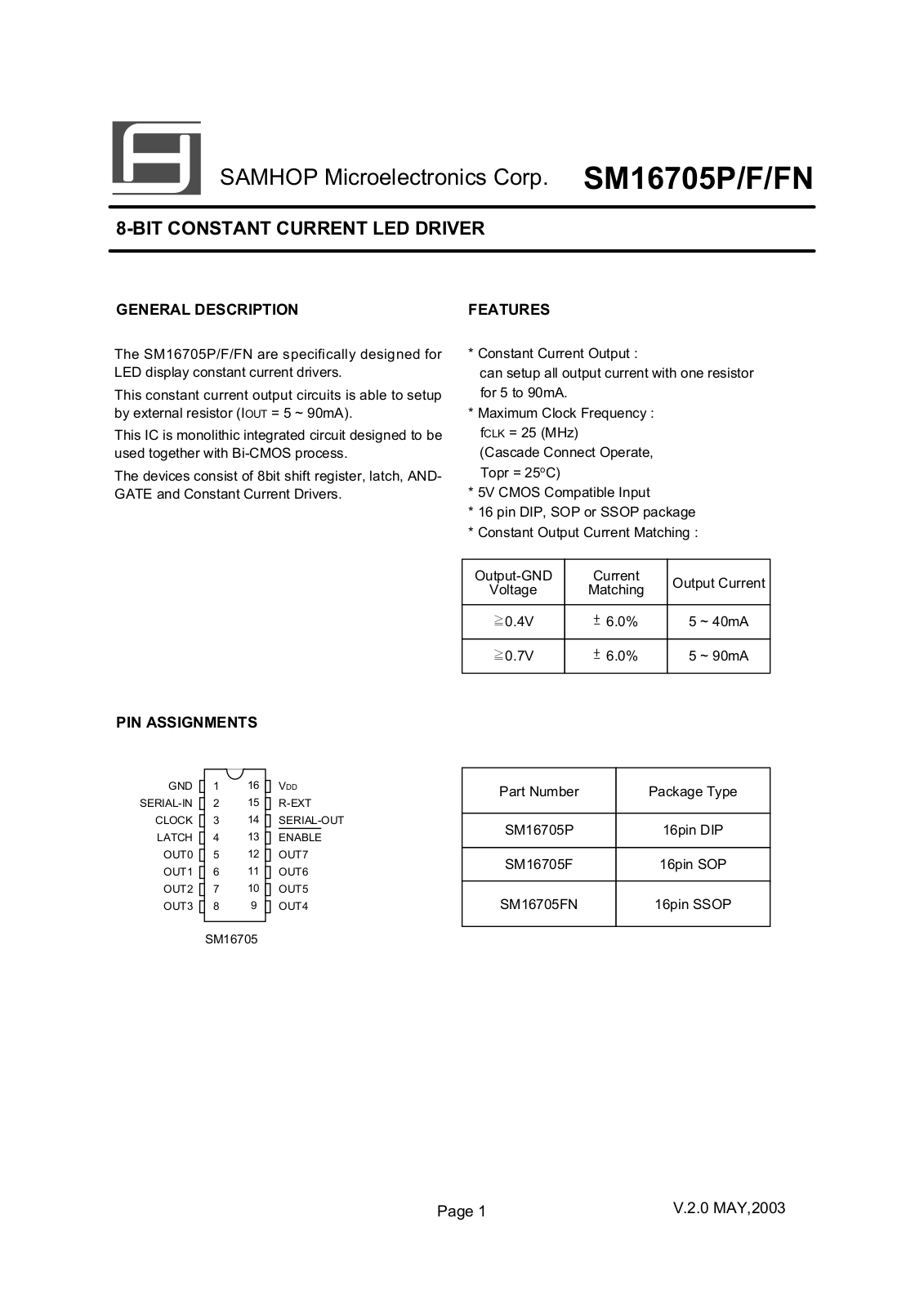 SamHop Microelectronics SM16705F, SM16705FN, SM16705P Datasheet