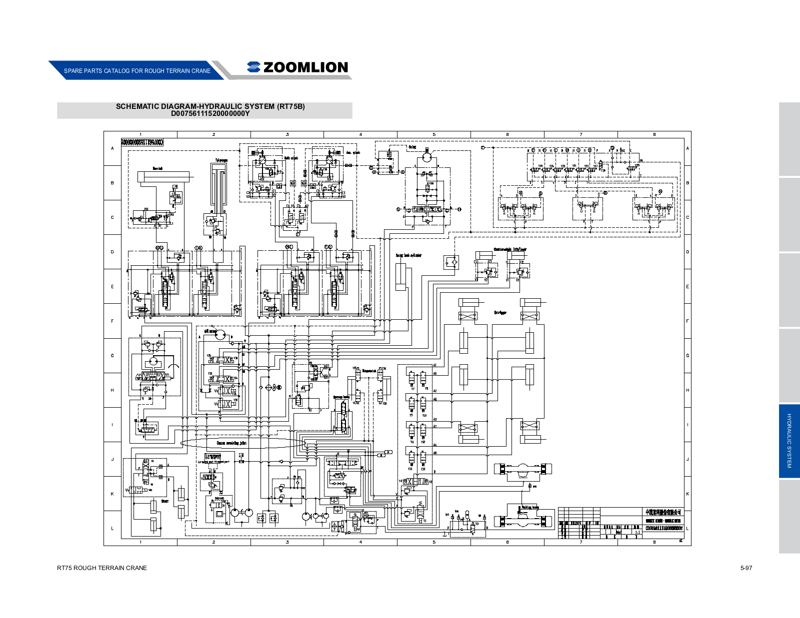 Zoomlion RT75 Schematic