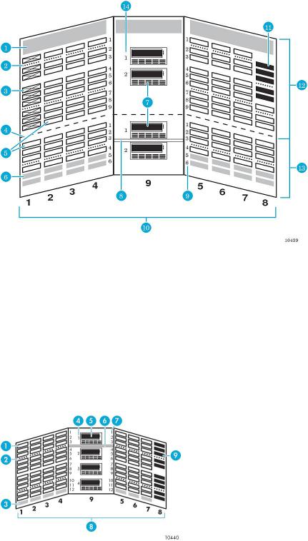 HP EML E-series Tape Libraries User Manual