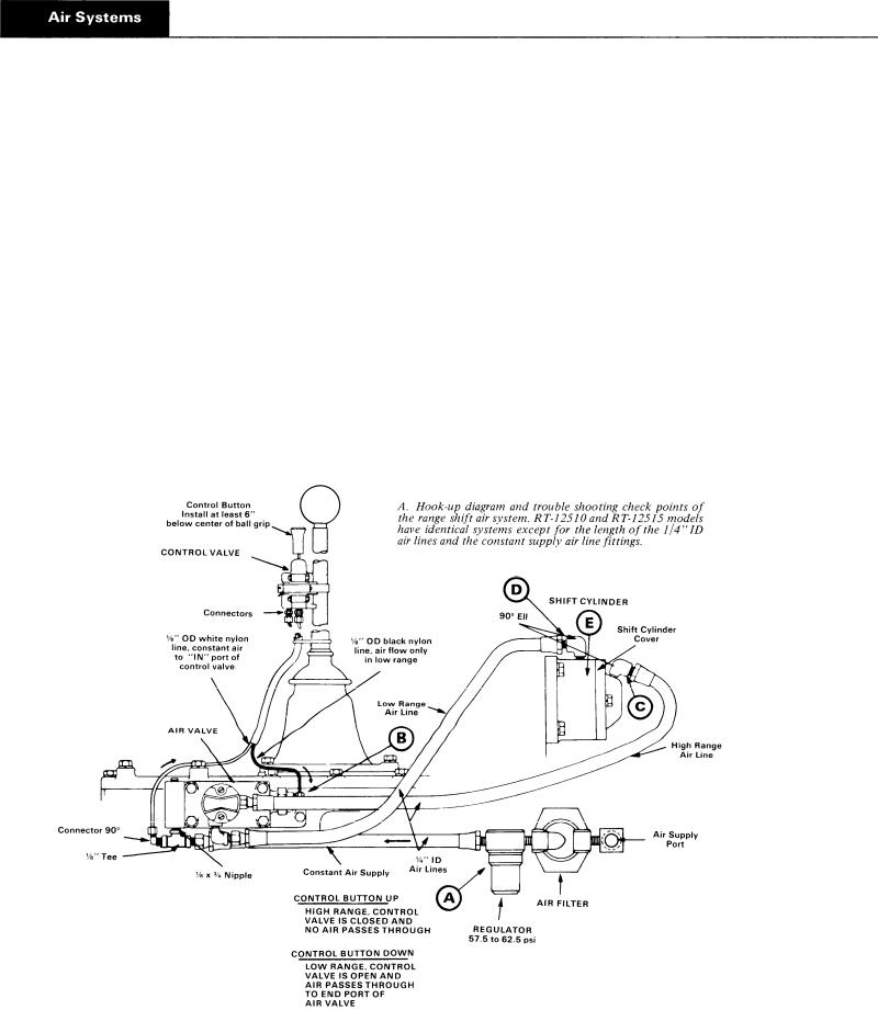 Eaton Transmission RTX-12510 Service Manual