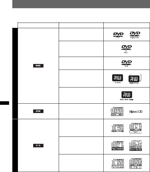 Sony MEX-DV800 Operating Manual