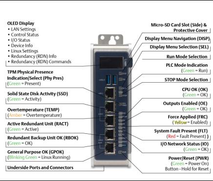 Emerson GFK-3053B Quick Start Guide