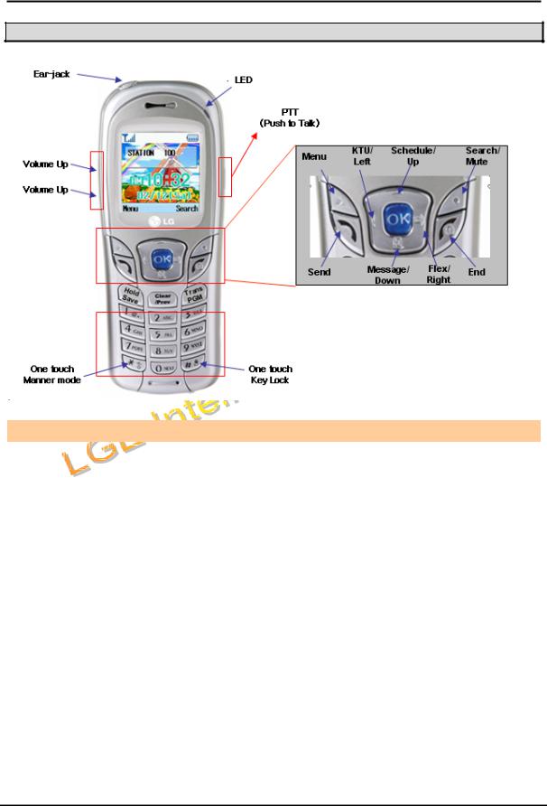 LG WIT-300H Users manual