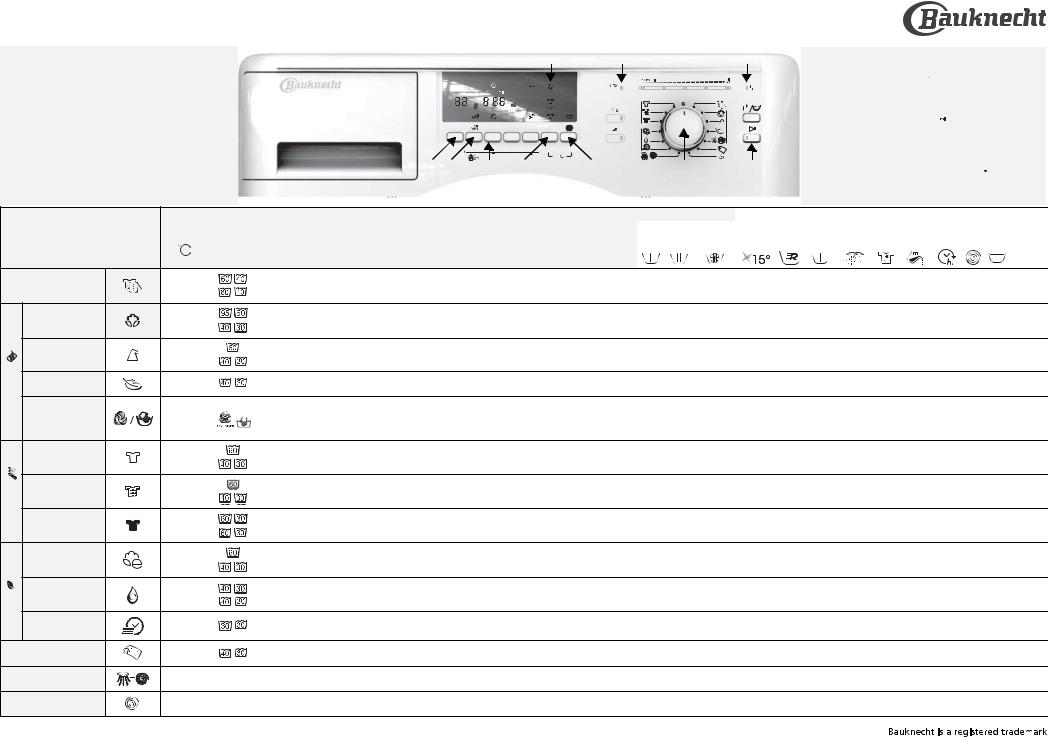 bauknecht EXCELLENCE 3471 PROGRAM TABLE