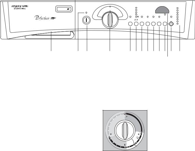 Arthur martin AW 2126 F, AW 2146 F User Manual