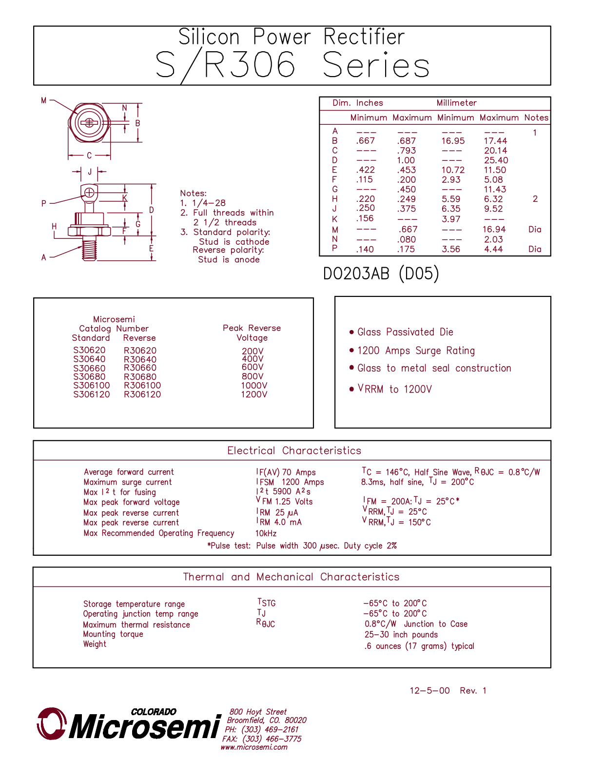 Microsemi Corporation R306100, R306120, R30620, R30640, R30660 Datasheet