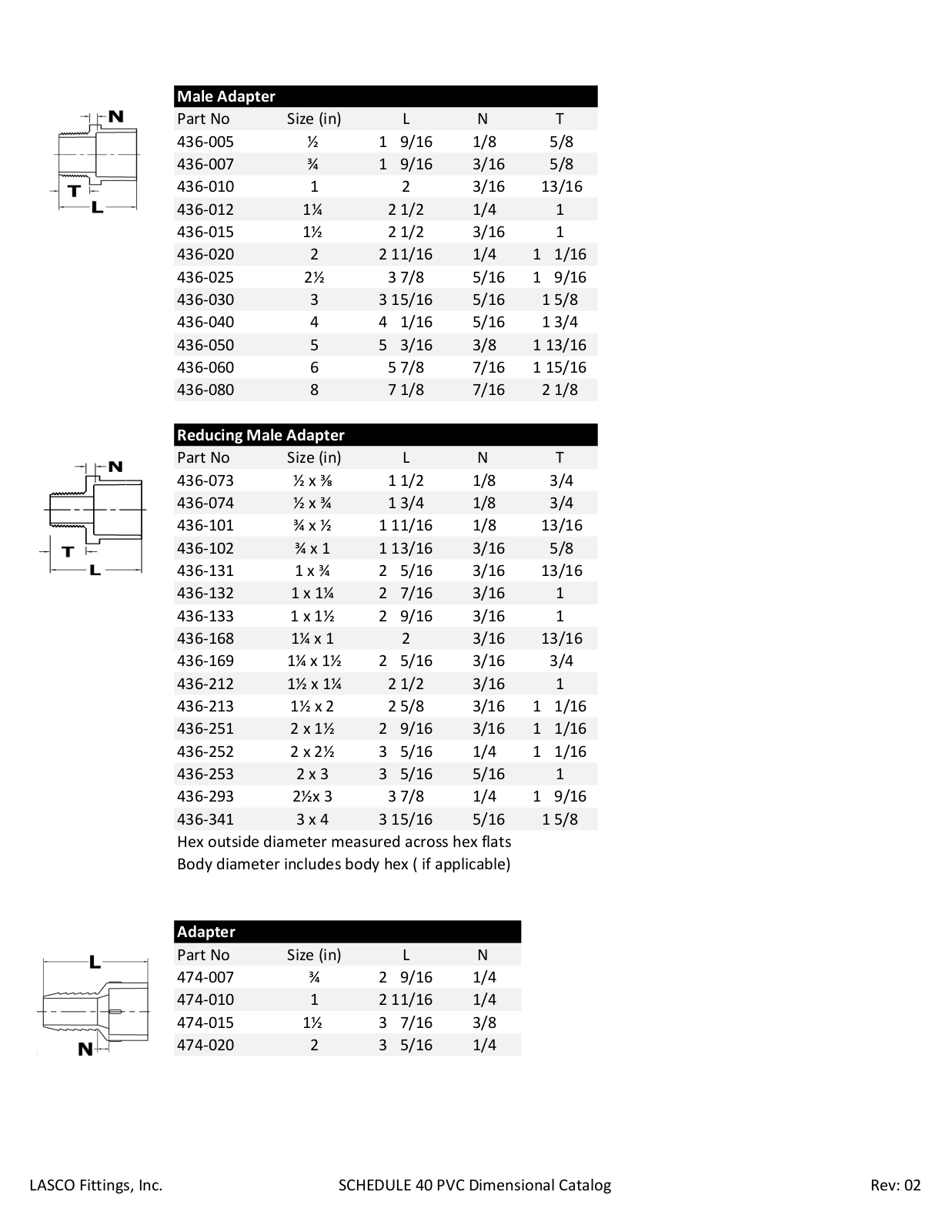 LASCO Fittings 436‐005, 436‐007, 436‐010, 436‐012, 436‐015 User Manual