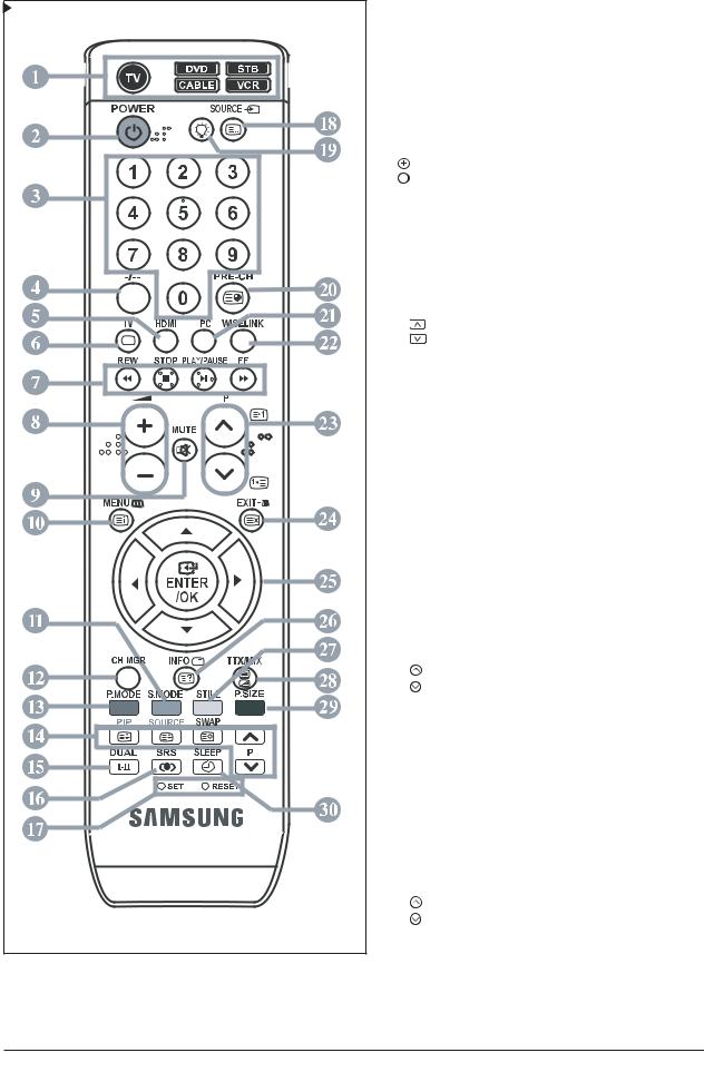Samsung LE40M91BX Schematic
