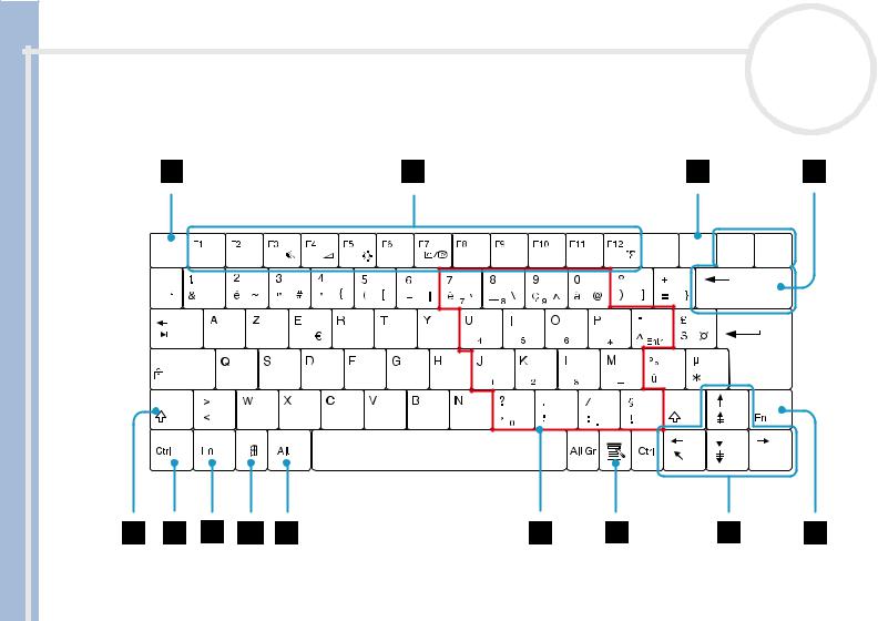 SONY PCG-R600HFK User Manual