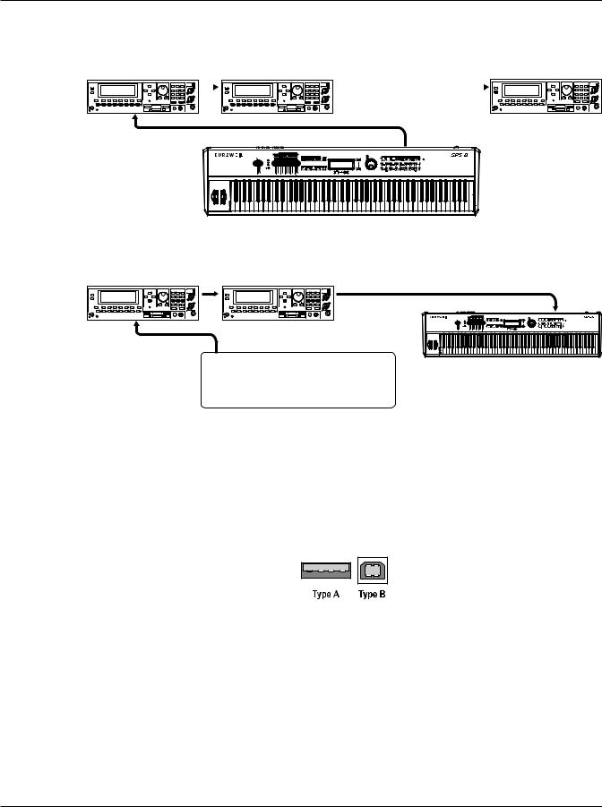 Kurzweil SP5-8 User Manual
