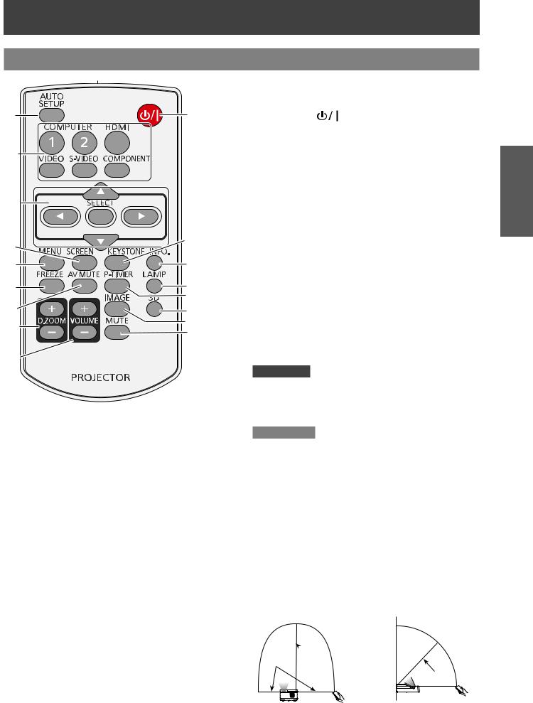 Panasonic PT-CX200U Operating Instruction