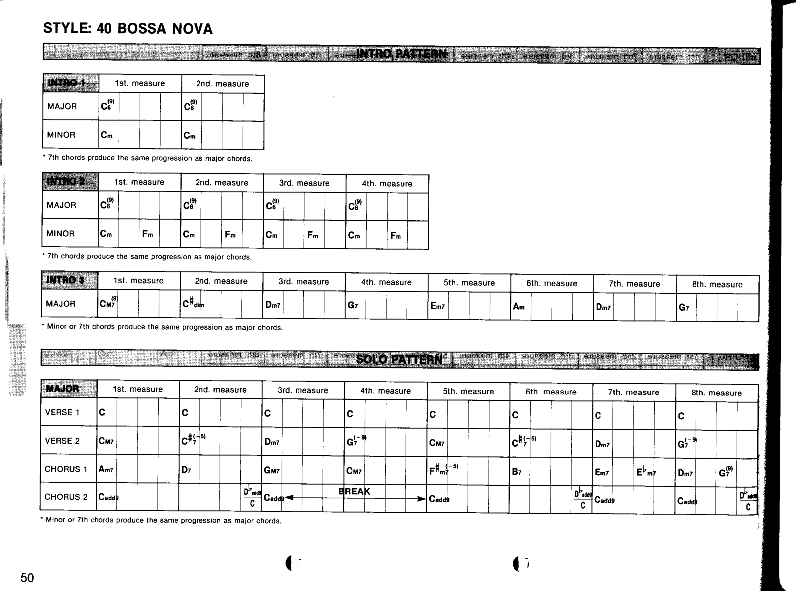 Yamaha PSR-6700 User's Manual