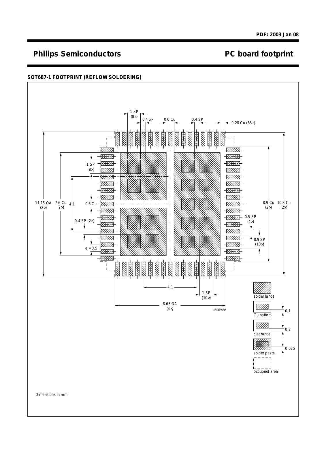 Philips SOT687-1 User Manual