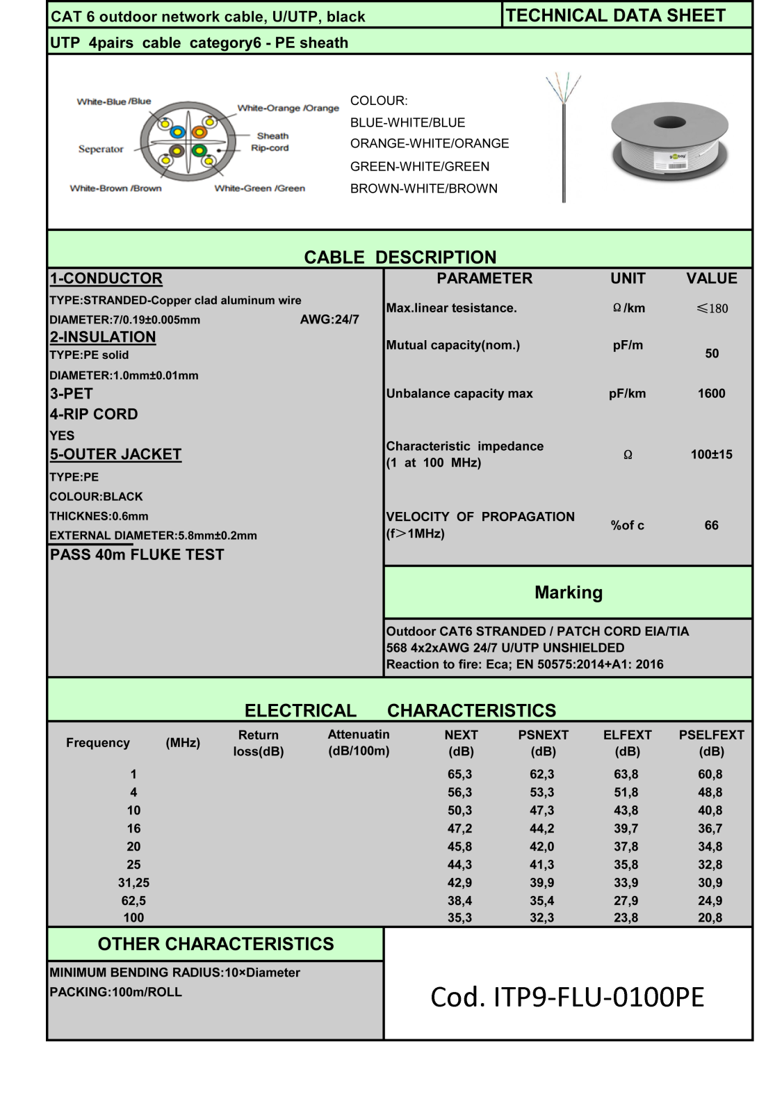 Goobay ITP9-FLU-0100PE Datasheet - ManualMachine.com