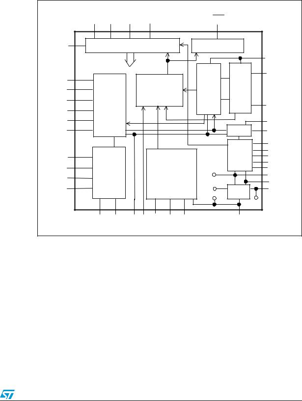 ST STLC3075 User Manual