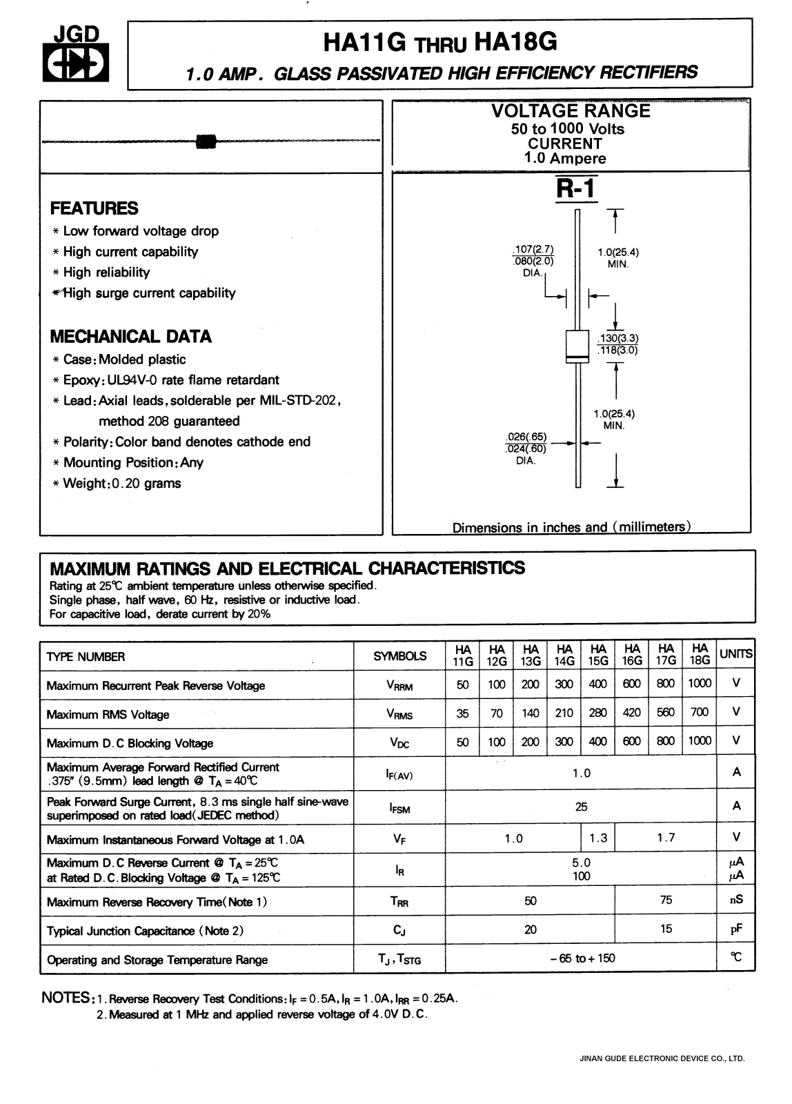 JGD HA18G, HA17G, HA15G, HA16G, HA14G Datasheet