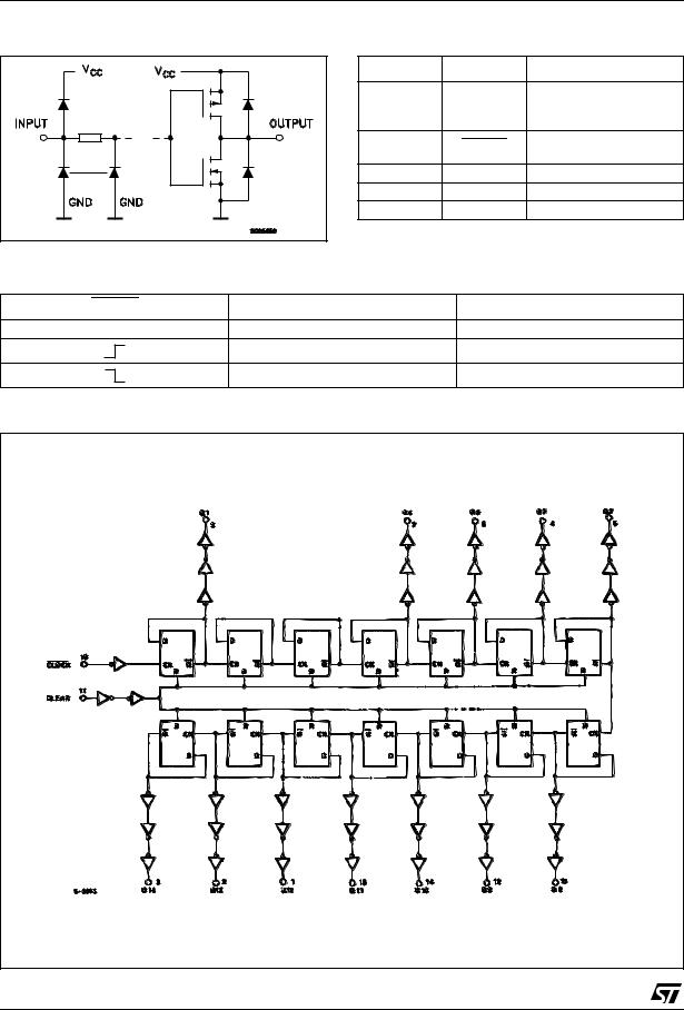 STMicroelectronics M74HC4020 User Manual