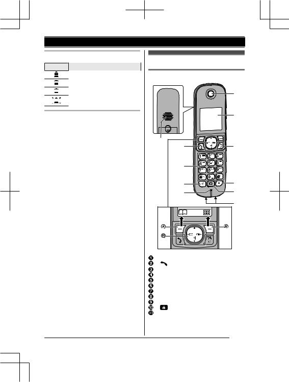 Panasonic KX-HNH100NE Operating Instructions