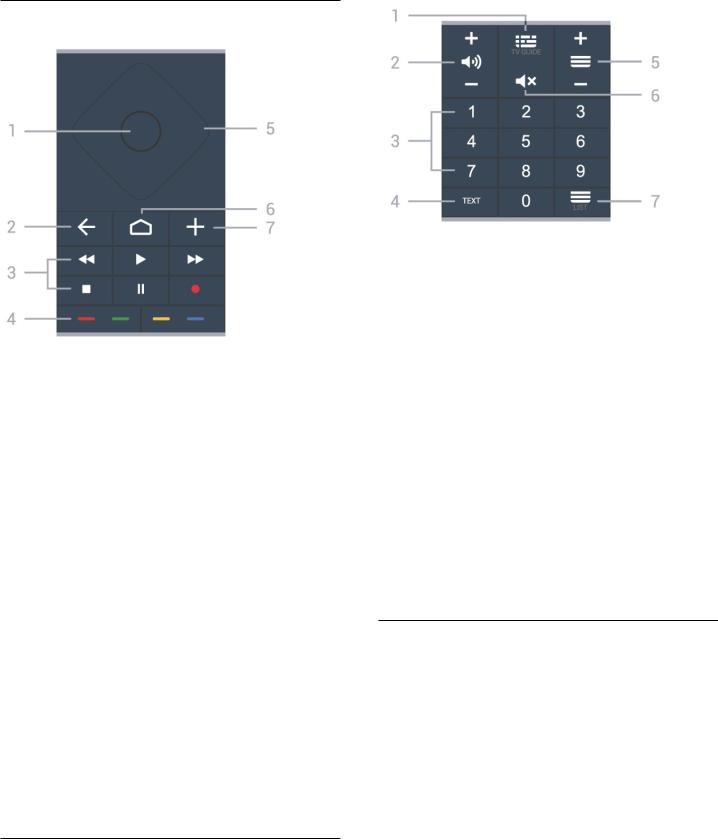 Philips 55OLED805, 65OLED805 User Manual