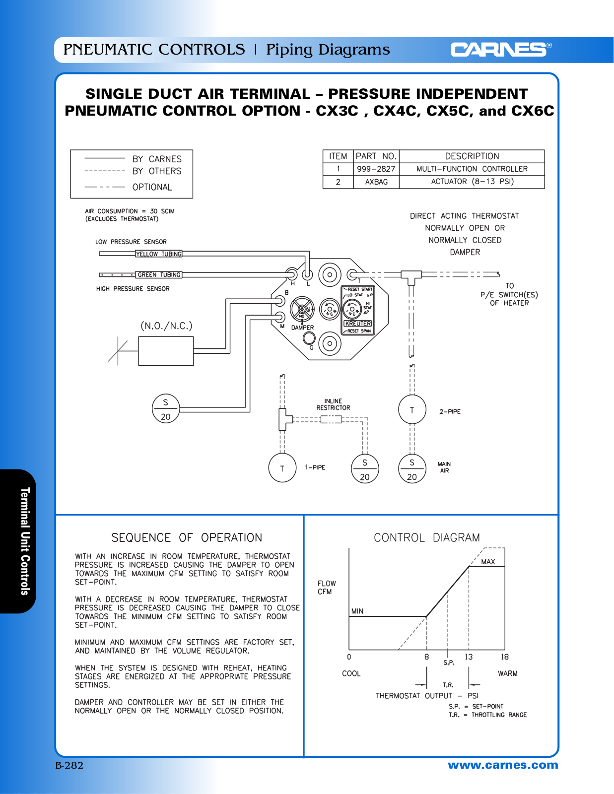 Carnes CX3C User Manual