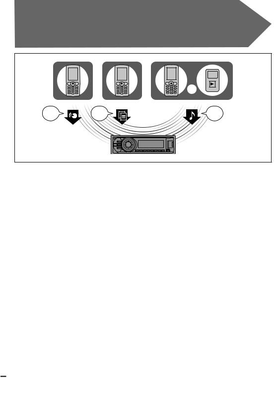 Sony MEX-BT5700U Operating Manual