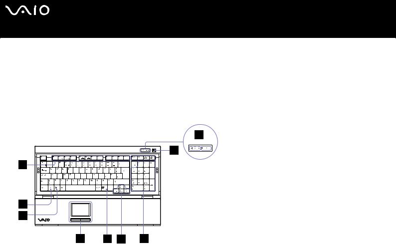 Sony VGC-V3S, PCV-E31M, PCV-F31M User Manual