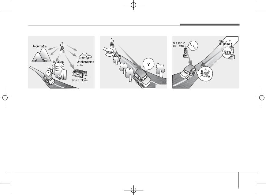 HYUNDAI MOBIS AC1B0DPKN User Manual