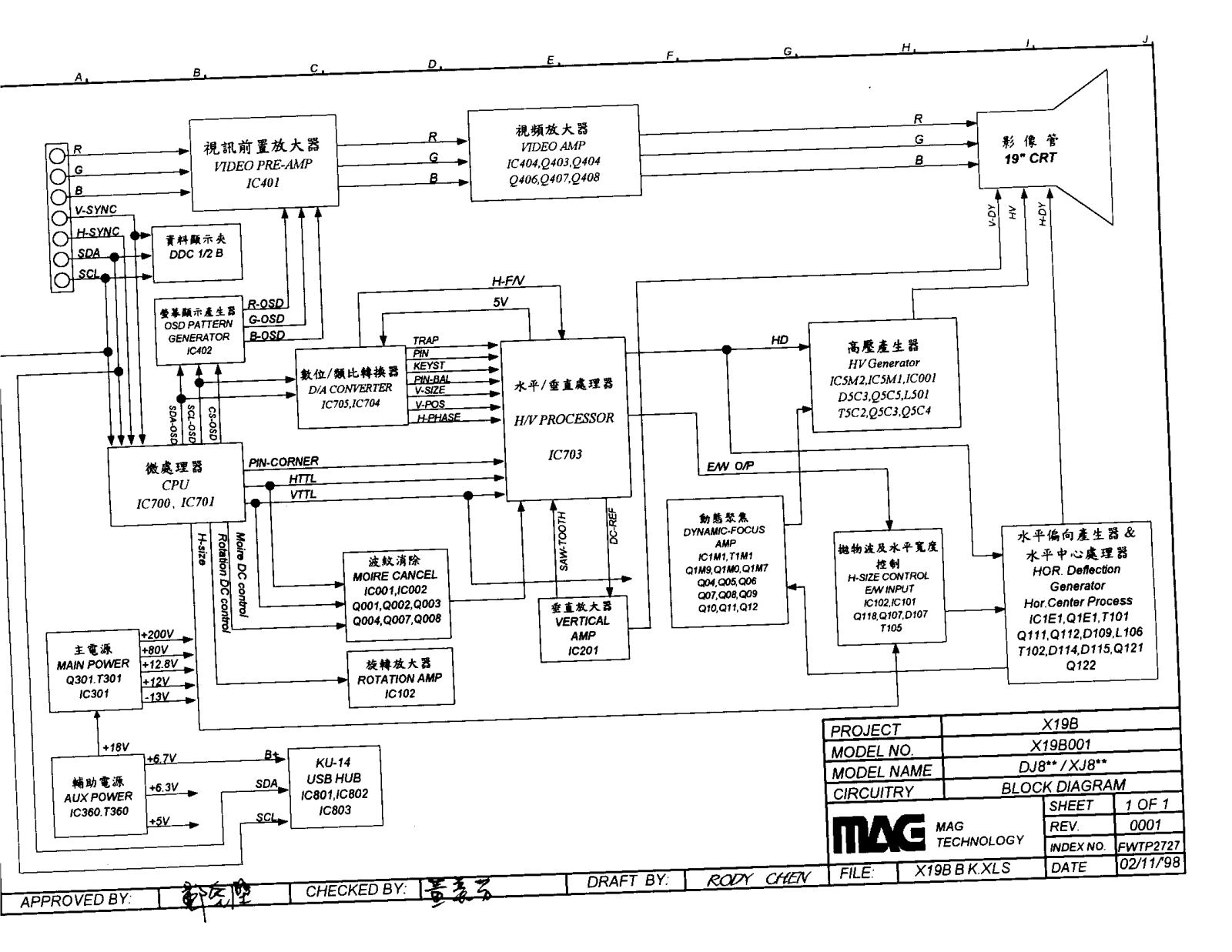 MAG IAWKU14 X19B Schematic