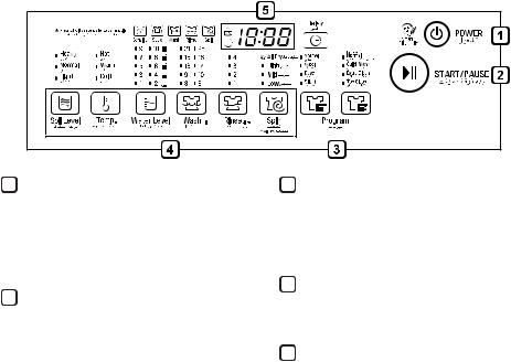 LG T1766NEFTU Owner’s Manual