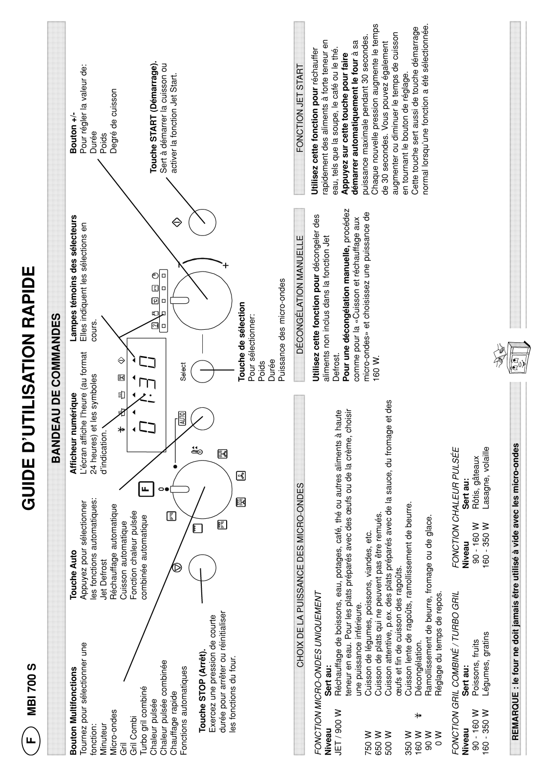 WHIRLPOOL MBI 700 S User Manual